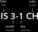 Product Code Legend