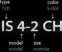 Product Code Legend