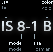 Product Code Legend